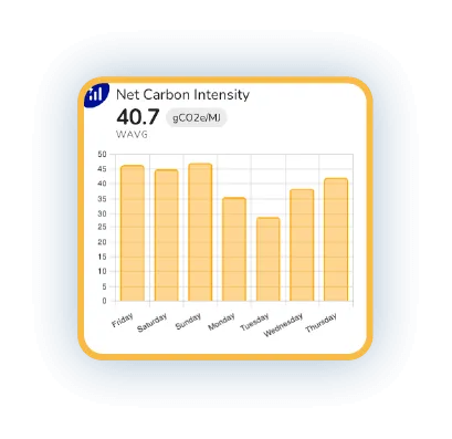 Carbon intensity